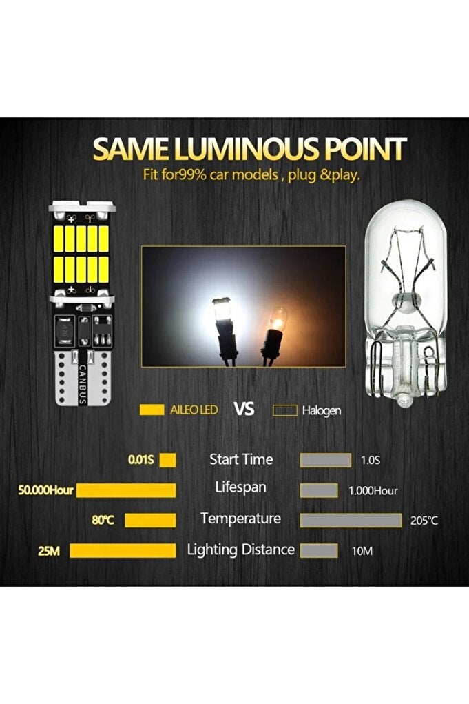 ريحني T10 4PCs الأبيض 4/10 قطع سوبر برايت T10 W5W مصابيح LED Canbus 12V/24V الأصفر الأخضر الأبيض Interio - Image 4