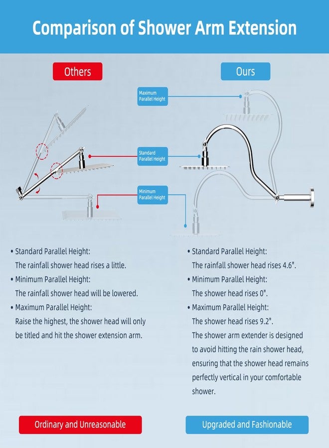 Hibbent All Metal Upgraded 18'' Shower Head Extension Arm with Flange, Solid Brass Flexible Height & Angle Adjustable Shower Arm Extender with Lock Joint, Universal Connection, Chrome - Image 3