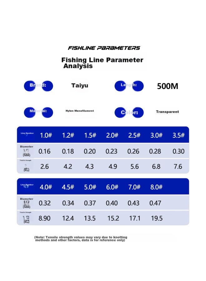 Taiyu Finished Fishing Line, Main Line Fishing Tackle, High Tensile Strength Leader Line, 500 Meters, Line Size 4.0, Ty1006 - Image 5