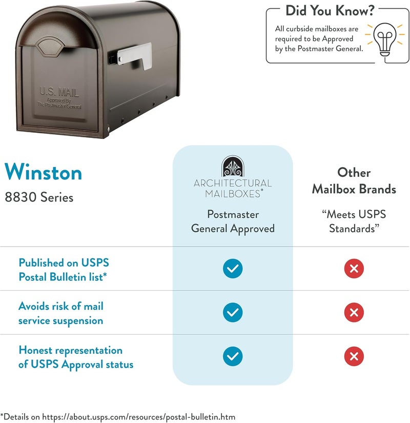 ARCHITECTURAL MAILBOXES 8830RZ-10 Winston Post Mount Mailbox, Rubbed Bronze - Image 5