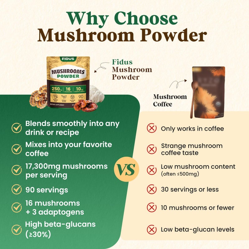 Fidus 16 Mushroom Supplement Powder with 17,300mg, 90 Day Servings Mushroom Coffee Alternative for Immunity, Focus & Energy with Ashwagandha, Lion's Mane, Chaga and Reishi, 100% Fruiting Bodies - Image 2