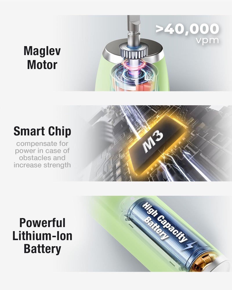 7AM2M Sonic Electric Toothbrush with 6 Brush Heads for Adults&Kids, One Charge for 120 Days, Wireless Fast Charge, 5 Modes, 40000VPM Powered Toothbrush, 2 Minutes Built in Smart Timer (Light Green) - Image 2