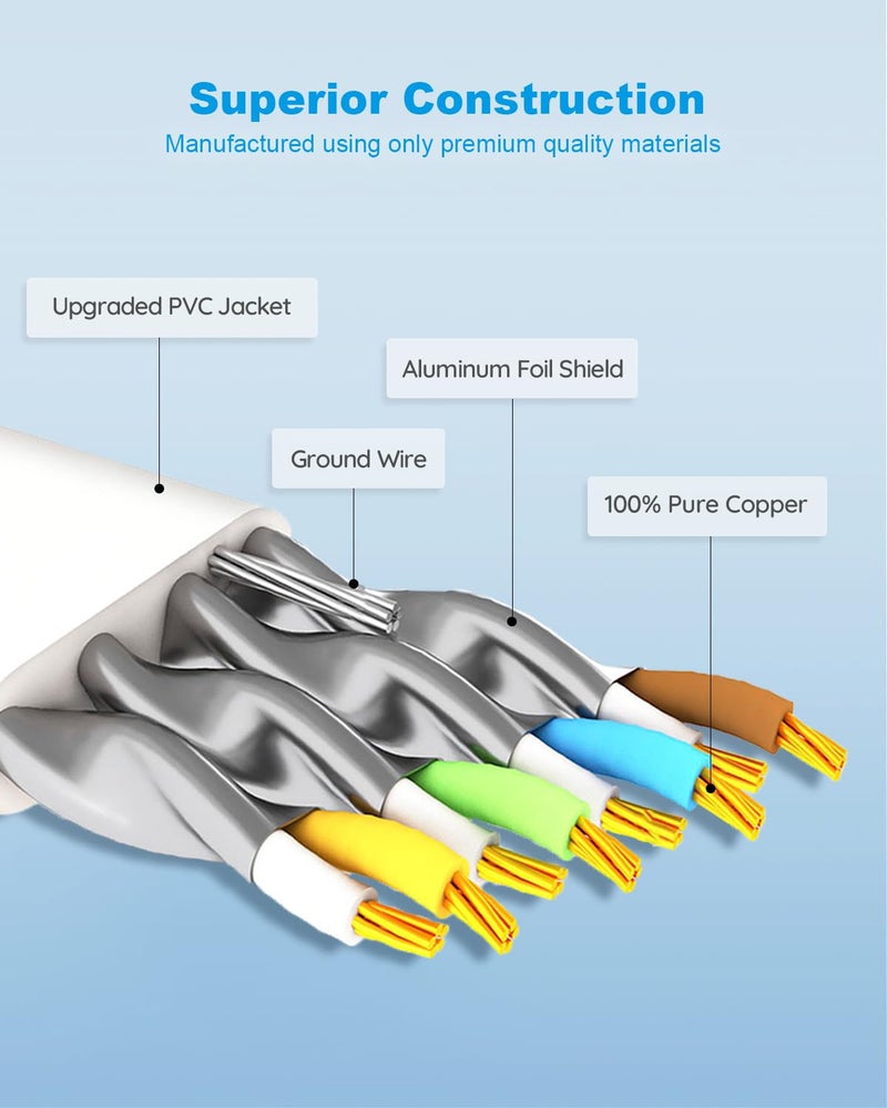 Yauhody CAT 8 Ethernet Cable, 6ft 2 pack Flat High Speed 40Gbps 2000MHz SFTP 26WAG Gigabit Network Internet LAN Patch Cord with Gold Plated RJ45 Connector for Routers,Switches, PS5(White, 6ft, 2 pack) - Image 3
