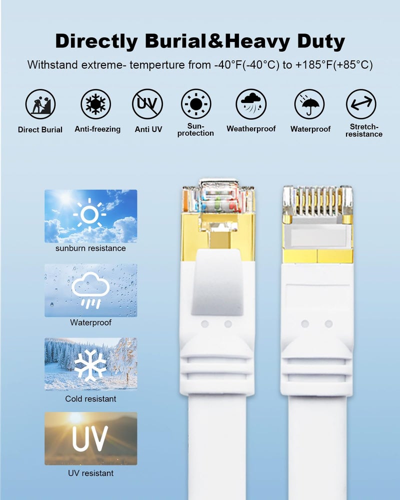 Yauhody CAT 8 Ethernet Cable, 6ft 2 pack Flat High Speed 40Gbps 2000MHz SFTP 26WAG Gigabit Network Internet LAN Patch Cord with Gold Plated RJ45 Connector for Routers,Switches, PS5(White, 6ft, 2 pack) - Image 5