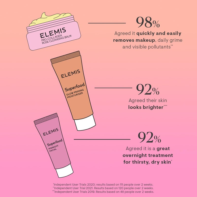 ELEMIS Way to Glow Exclusive Skincare Kit($70 Value) - Travel Set with Travel-Size Rose Cleansing Balm, Glow Priming Moisturizer & Midnight Facial, Nourish & Illuminate Skin all day - Image 3