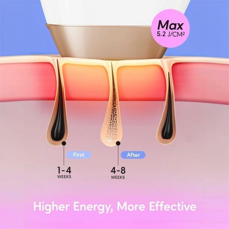 BoSidin IPL Hair Removal Device - At-Home Permanent Laser Hair Remover for Women & Men, 999K Flashes, Head to Toe Body Care - Image 5