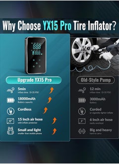 Garlo Tire Inflator Portable Air Compressor-Air Pump for Car-18000mAh Electric Air Compressor-Portable Air Pump Cordless-150 PSI Tire Pump with Touch Screen/Gauge/Light for Car,Motorcycle, Bike, Ball  - Image 2