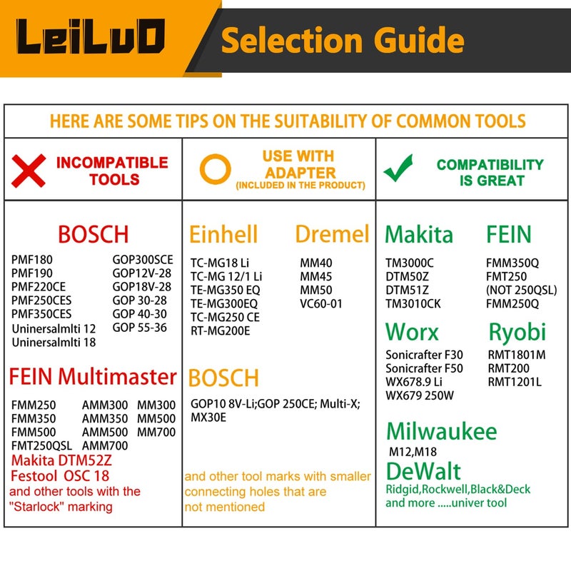LEILUO 127 Pcs Oscillating Tool Sanding Pad Kit 2Pcs 3-1/2 Inch Triangle Sanding Pads 2Pcs Fingertip Sand Pad 120Pcs Sandpaper 3Pcs Adapters Compatible with DeWalt Dremel Milwaukee and More - Image 3