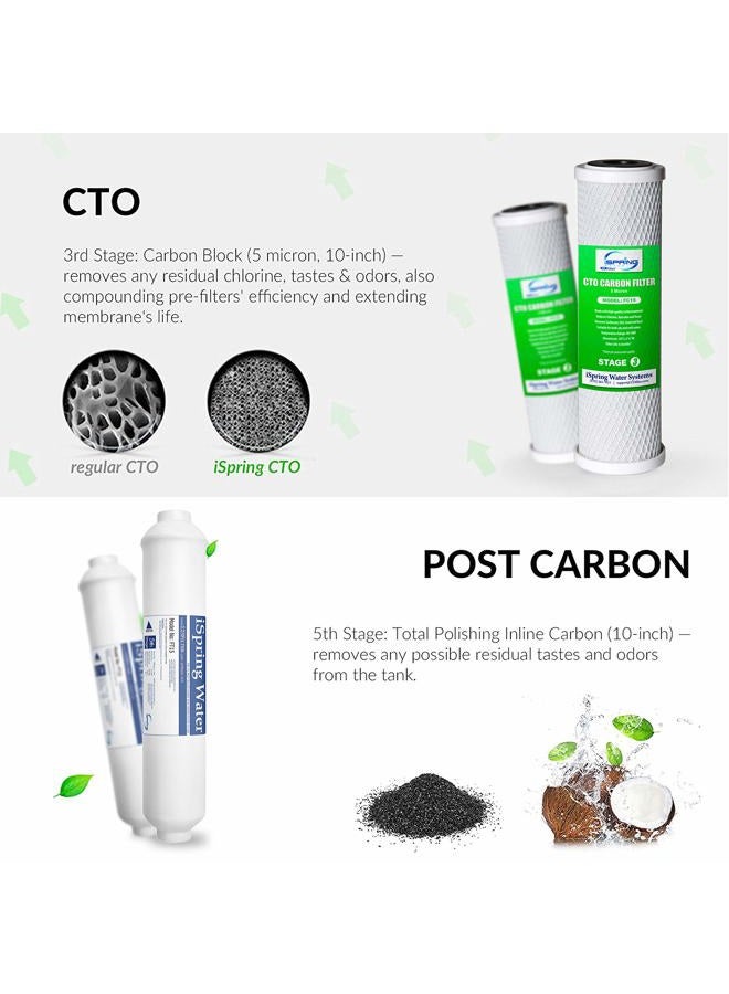 iSpring F15-50 2-Year Replacement Supply Water Filter Cartridge Pack Set for Standard 5-Stage Reverse Osmosis RO Systems - Image 4