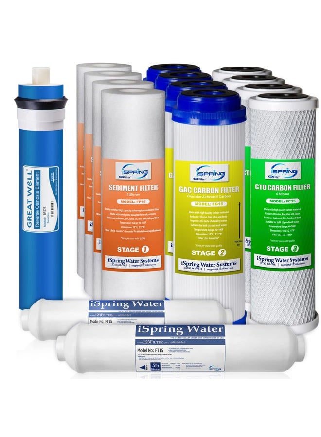 iSpring F15-50 2-Year Replacement Supply Water Filter Cartridge Pack Set for Standard 5-Stage Reverse Osmosis RO Systems - Image 1