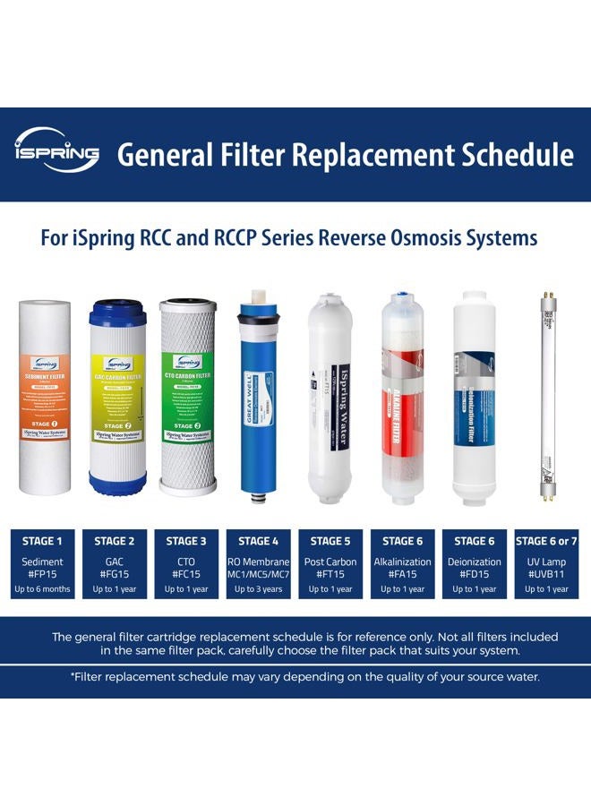 iSpring F15-50 2-Year Replacement Supply Water Filter Cartridge Pack Set for Standard 5-Stage Reverse Osmosis RO Systems - Image 2
