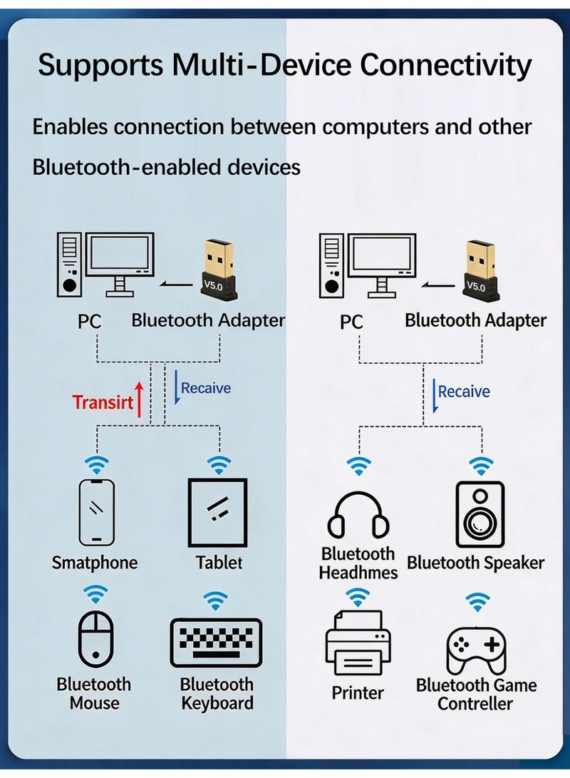 JOYFOCUS USB Bluetooth Adapter, 5.0 Bluetooth Adapter Receiver Supports Windows 11/10/8.1/7, Suitable For Desktops, Laptops, Mice, Keyboards, Printers, Headphones, Speakers - Image 5