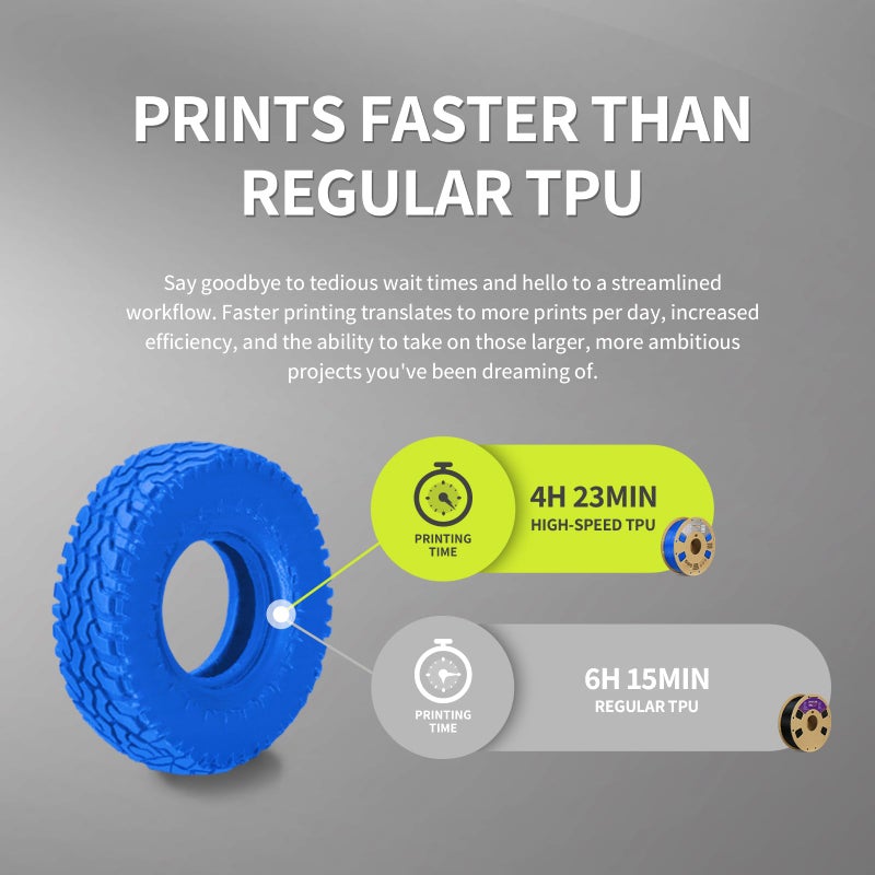 OVERTURE خيوط OVERTURE TPU عالية السرعة مرنة 95A 1.75 مم، خيوط طابعة ثلاثية الأبعاد، دقة أبعاد +/- 0.02 مم، تناسب معظم طابعات FDM (HS TPU أزرق شفاف) - Image 2