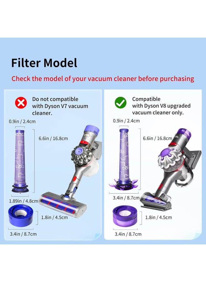 keluke Vacuum Filter Replacement Compatible with Dyson V8 Extra,V8 Absolute,V8 Origin Extra,V8 Animal Extra,V8 Focus Mattress Cordless Vacuum Cleaner,4 Post Filters and 4 Pre Filters,Part no. 965661-05 - Image 3