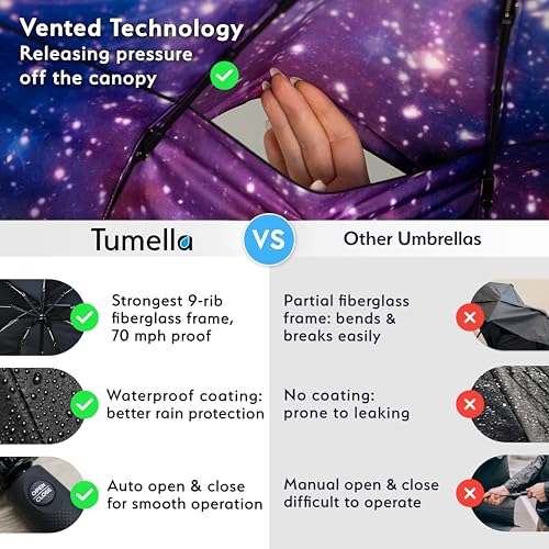 TUMELLA Strongest Windproof Travel Umbrella (Compact, Superior & Beautiful), Small Strong but Light Portable and Automatic Folding Rain Umbrella, Durable Premium Grip, Fits Car and Backpack - Image 4