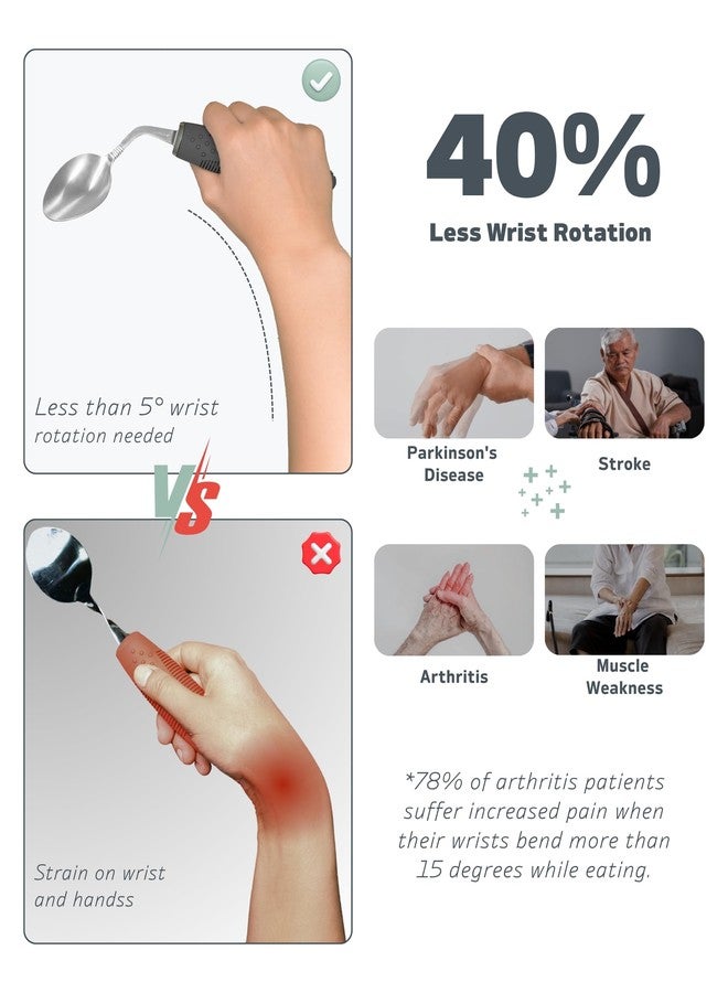 BaseSmall 3-Piece Adaptive Utensils Set - 42° Angled Parkinsons Utensils, 2.5 oz Weighted Utensils for Tremors and Parkinsons Patients, Easy Grip Weighted Silverware for Hand Tremors (Right-Handed) - Image 3