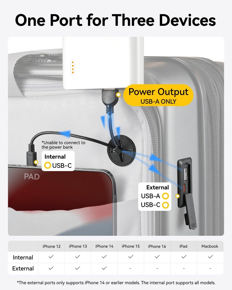 LUGGEX Carry on Luggage, Lightweight Suitcase 2 Piece with Spinner Wheels (White, 14/20) - Image 3