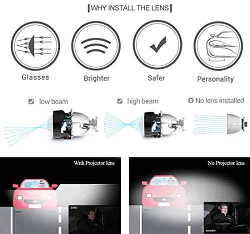 YUFANYA 2.5 Inch H1 8.1 Ver Bixenon Projector Lens Hi/Lo Beam Function with White Angel Eyes Decoration,Halo Rings DRL Function,Chrome Shrouds Mask,Fit for H1 H4 H7 Car Motorcycle Retrofit - Image 3