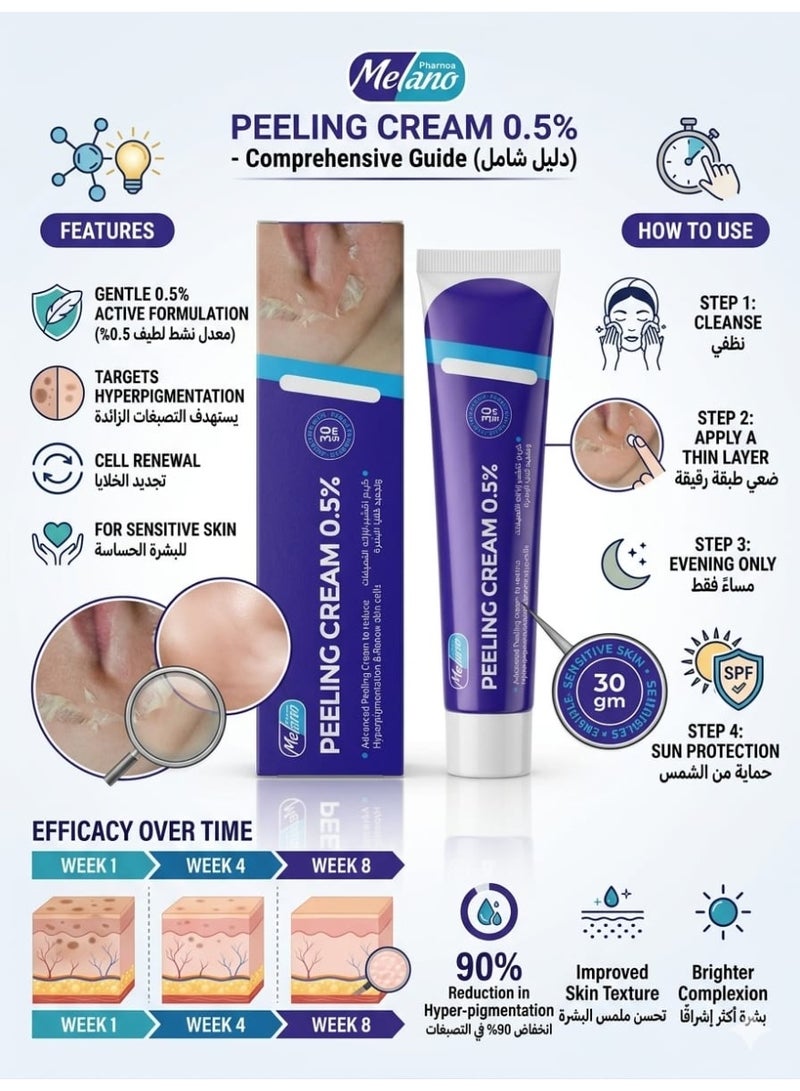 MELANO PEELING CREME 0.5% - Image 2