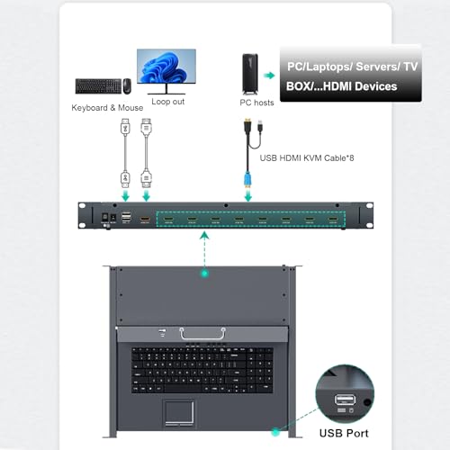 MT-VIKI 8 Port KVM HDMI Switch w/15.6'' LCD Monitor, Fit 1U 19" Rack 600-800mm deep Server Cabinet w/Keyboard Touchpad Drawer+ 8 HDMI KVM Cables - Image 2