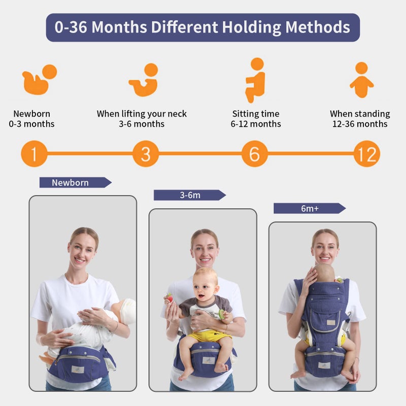 Ocanoiy Baby Hip Seat Carrier - Ergonomic Infant Waist Stool with Hip Seat - Kangaroo Bag Front and Back Holder 3-36 Months (Dark Blue) - Image 4