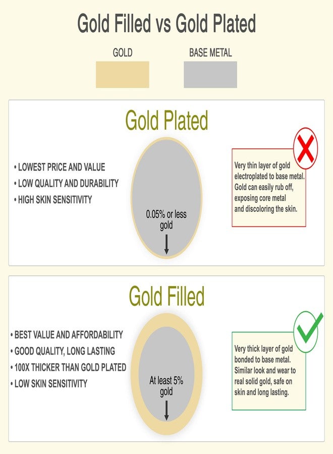 Kooljewelry Solid 14k Yellow Gold Filled Paperclip Chain Bracelet for Women (2.5 mm, 7.5 inch) - Image 5