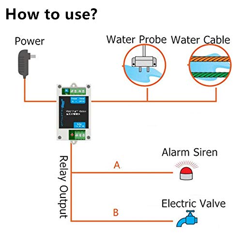 Tokatuker 12V DC Wired Water Detectors Water Leak Alarm Module Leakage Flood Sensor with 10A NC NO Relay Output Control, Turns Off Flood Source (White) - Image 4