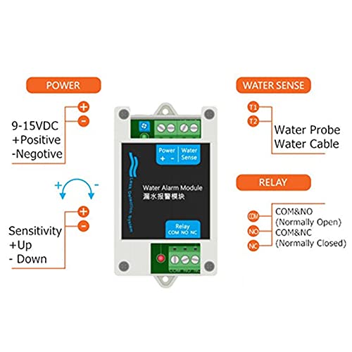 Tokatuker 12V DC Wired Water Detectors Water Leak Alarm Module Leakage Flood Sensor with 10A NC NO Relay Output Control, Turns Off Flood Source (White) - Image 2