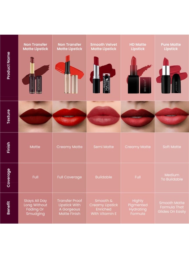 Swiss Beauty Non-Tranfer Matte Lipstick, Smooth & Waterproof, Siren In Scarlet, 2g - Image 5