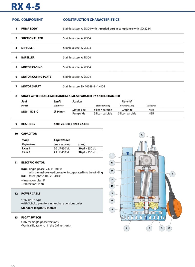 Pedrollo - RXm2 clean submersible pump 0.5 HP - Image 1