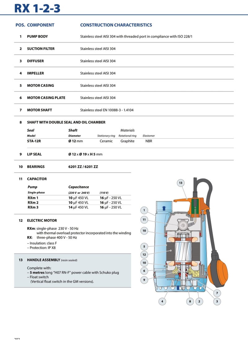 Pedrollo - RXm2 clean submersible pump 0.5 HP - Image 1