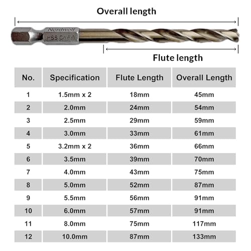 NordWolf 14Piece Metric Cobalt Drill Bit Set for Stainless Steel Hard Metals with 14 Hex Shank for Quick Chucks Impact Drivers Sizes 15mm to 100mm in Storage Case - Image 3