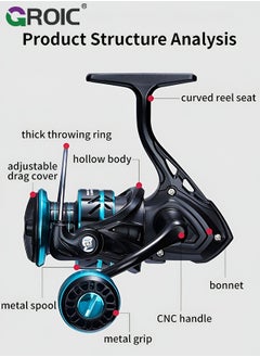 GROIC Fishing Reel, Ultra Smooth Powerful Fish Spinning Wheel, Aluminium Alloy Fishing Reels with 22LBs Drag Max, Balanced and Lightweight, Perfect for Freshwater or Saltwater Fishing, HZ-3000  - Image 2