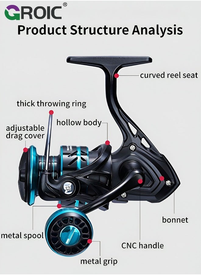 GROIC - Fishing Reel, Ultra Smooth Powerful Fish Spinning Wheel, Aluminium Alloy Fishing Reels with 22LBs Drag Max, Balanced and Lightweight, Perfect for Freshwater or Saltwater Fishing, HZ-3000 - Image 1
