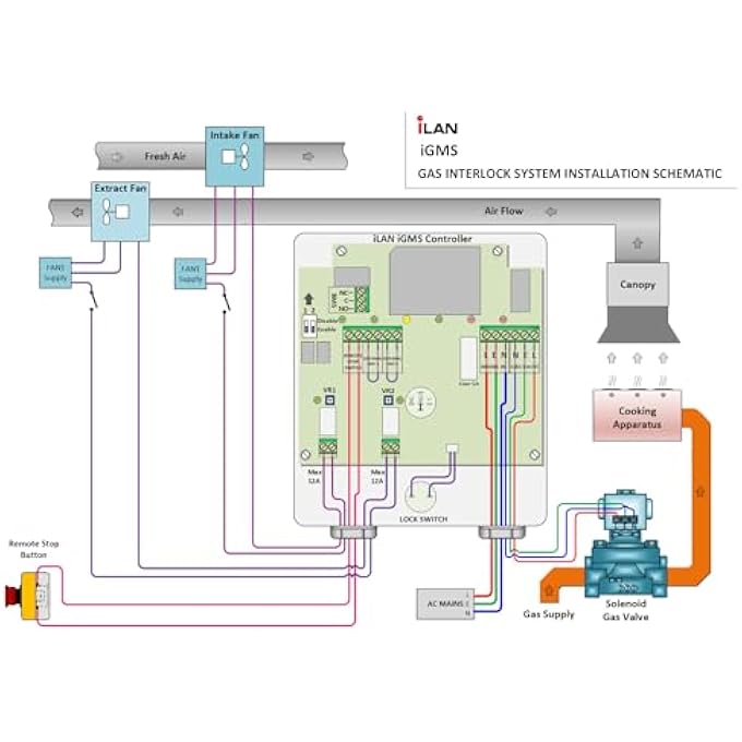 GAS INTERLOCK SYSTEM KIT WITH BUILT-IN FAN CURRENT SENSORS INCLUDING GAS SOLENOID VALVE 1" (28MM) - Image 3