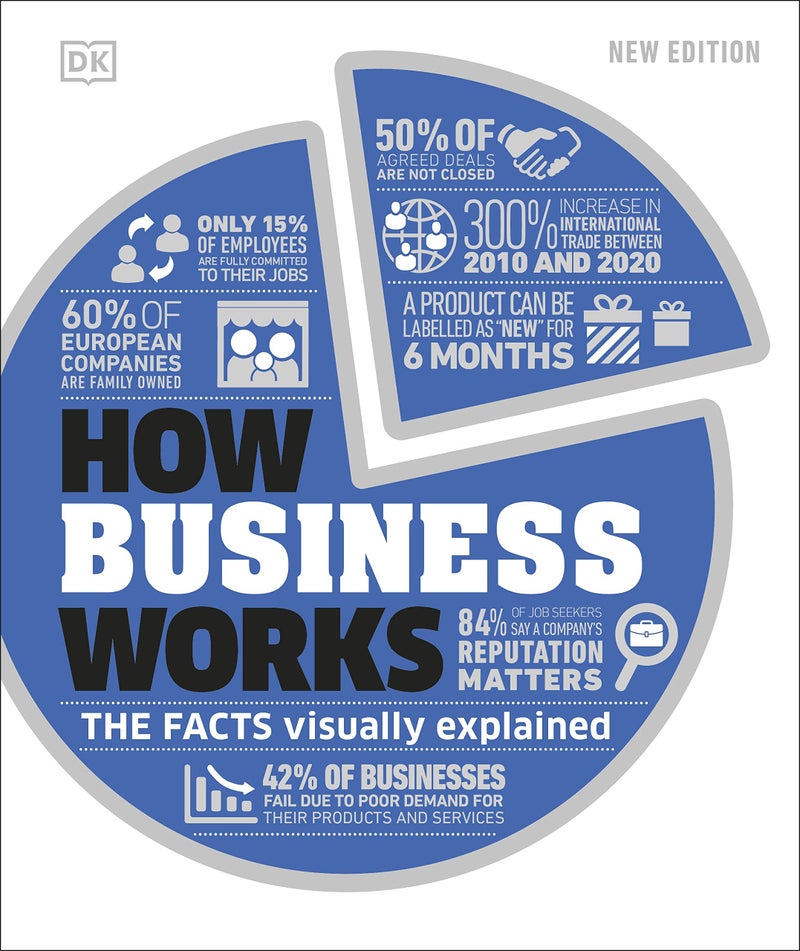 DK How Business Works: The Facts Visually Explained