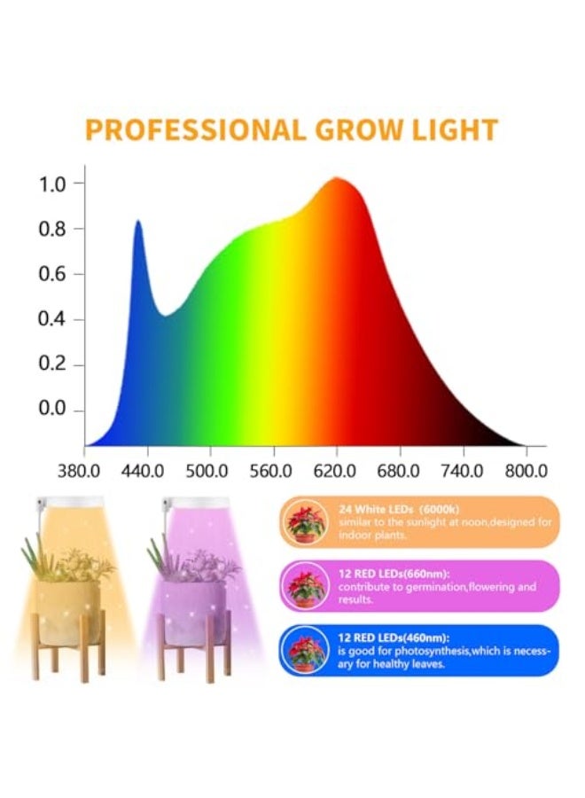 Generic Grow Light for Indoor Plants, LinJie Height Adjustable Grow Light With Auto On/Off Timer 8/8/12/18H,3 Colors,5 Dimmable Brightness Ideal For Small Plants - Image 5