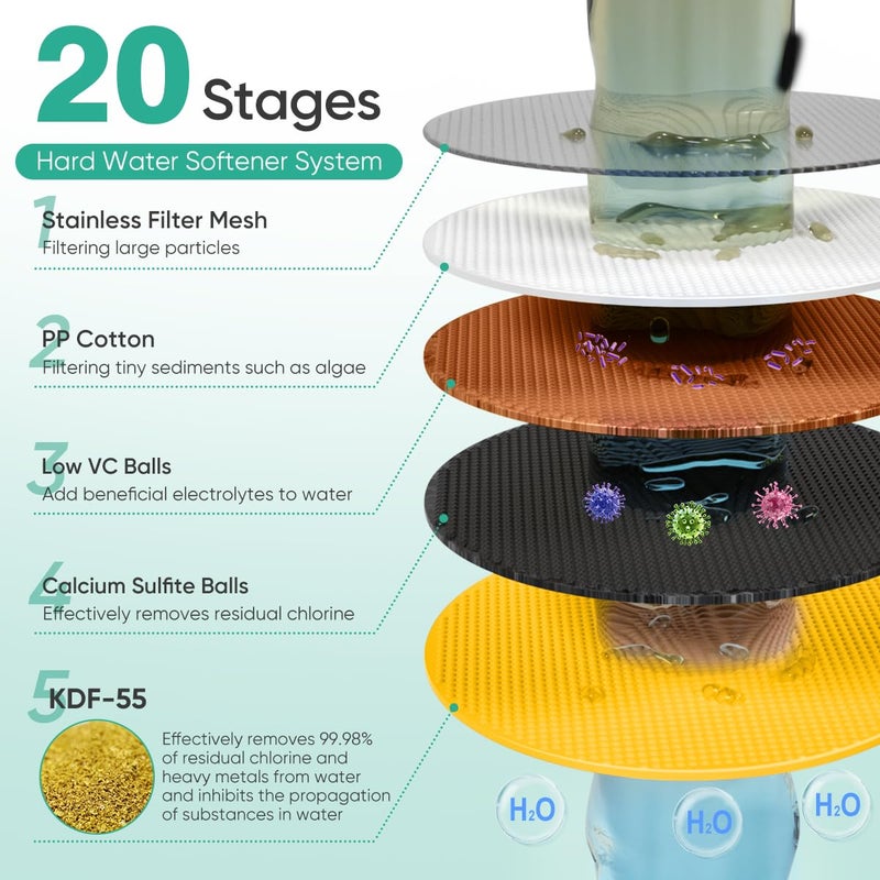 Cobbe 6-Setting High Pressure Filtered Shower Head Combo, Detachable Rain Shower Head with 20 Stage Shower Head Filter for Hard Water - Remove Chlorine and Harmful Substances, Black - Image 3