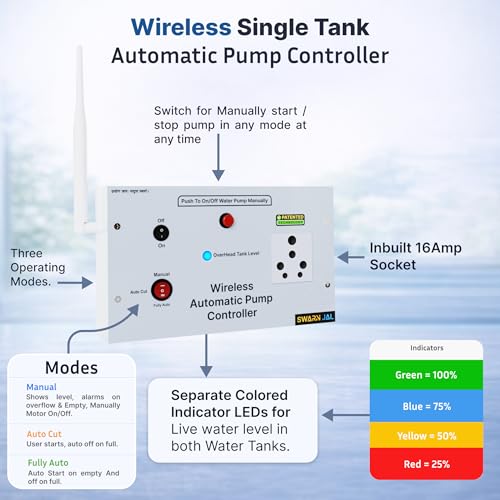 Swarn Jal Wireless Water Level Controller for MonoBlock/Tullu Pumps, 25 Floors Strong Wireless Range, 3 Selectable Modes, Automatic Fill Water Tank, 1 Year Warranty - Image 4