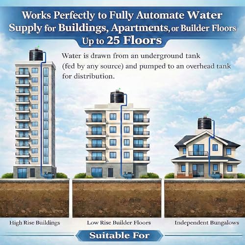 Swarn Jal Wireless Water Level Controller for MonoBlock/Tullu Pumps, 25 Floors Strong Wireless Range, 3 Selectable Modes, Automatic Fill Water Tank, 1 Year Warranty - Image 5