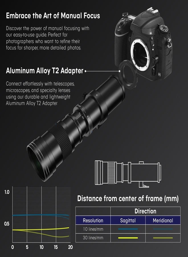 COMMANDER OPTICS 420-800mm f/8.3 Manual Telephoto Zoom Lens for Sony Alpha a9,Alpha a7,Alpha a6700,Alpha a5100,Alpha a3000,ZV-E10 and Other Sony E-Mount Cameras, Black - Image 5