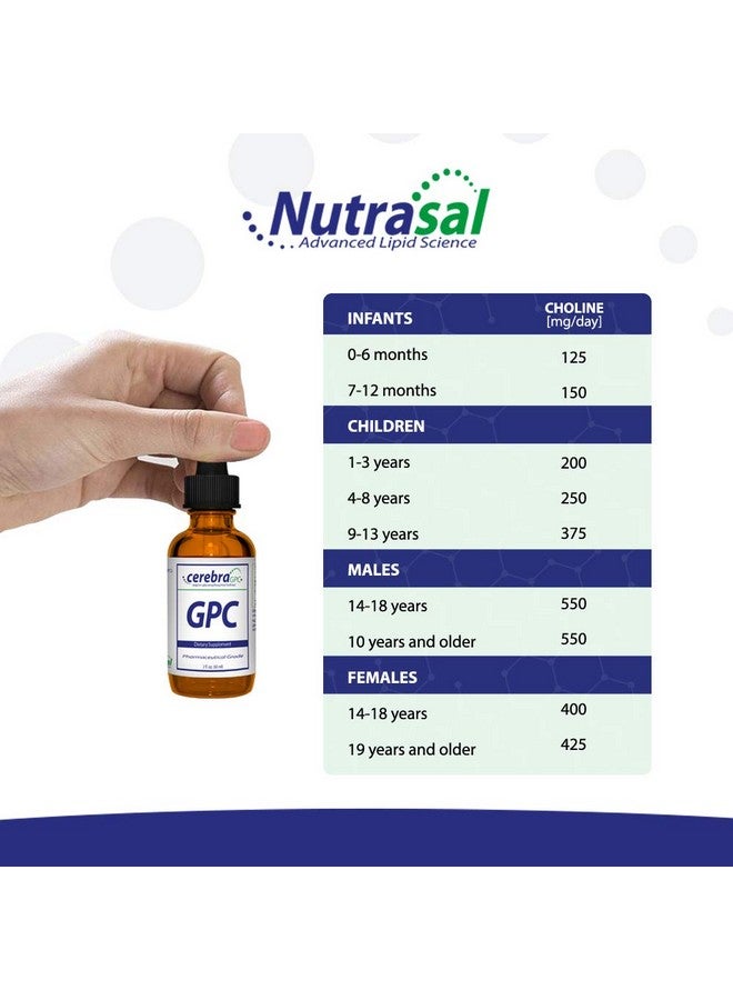 Nutrasal نوتراسال سيريبرا جي بي سي سائل - 2 أونصة سائلة (60 مل) - Image 4