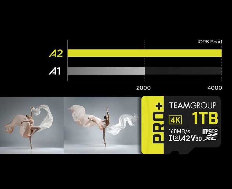 TEAMGROUP A2 Pro Plus Card 1TB Micro SDXC UHS-I U3 A2 V30, R/W up to 160/110 MB/s for Nintendo-Switch, Steam Deck, Gaming Devices, Tablets, Smartphones, 4K Shooting, with Adapter TPPMSDX1TIA2V3003 - Image 5