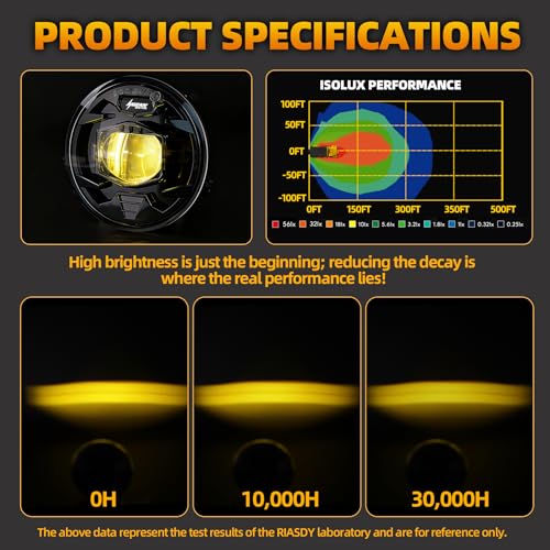 Riasdy Upgraded 2PCS Yellow LED Fog Lights for 2007-2013 Chevy Avalanche/Suburban/GMC Acadia/Ford Escape/ 07-14 GMC Yukon/Tahoe/Mustang/ 08-10 Pontiac/Explorer/ 10-13 Camaro/ 15-19 Colorado/Silverado - Image 4