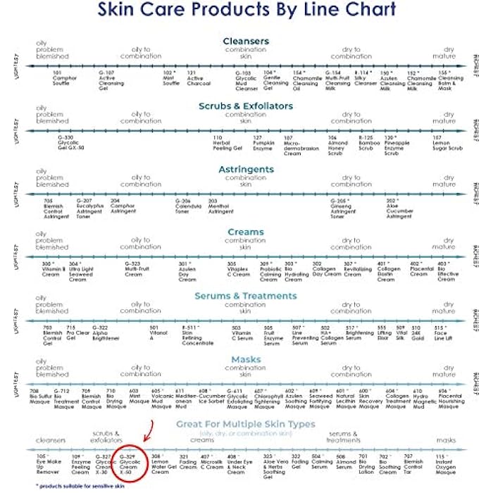 RAYA Glycolic Cream X-50 with AHA (G-329) | Exfoliating Facial Treatment for Non-Sensitive Skin Beginning to Show Signs of Aging | Helps Reduce Lines and Wrinkles | Made with Alpha Hydroxy Acids - Image 5