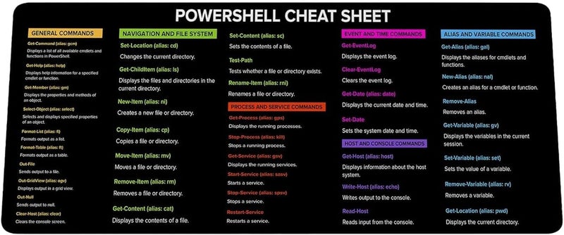 Designfullprint PowerSell Cheat Sheet, PowerShell for Beginners Mouse pad Gifts Home Office Decor| Gift Coworker | Quick Key, Large Anti-Slip Keyboard Pad Mouse Mat KMH - Image 1
