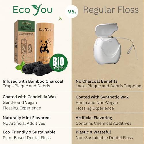EcoYou Charcoal Bamboo Floss | 2 Natural Floss Refill with Bamboo Container | Organic Mint & Candelilla Wax | Vegan & Biodegradable | Compatible with Similar Size Dental Silk Containers - Image 5