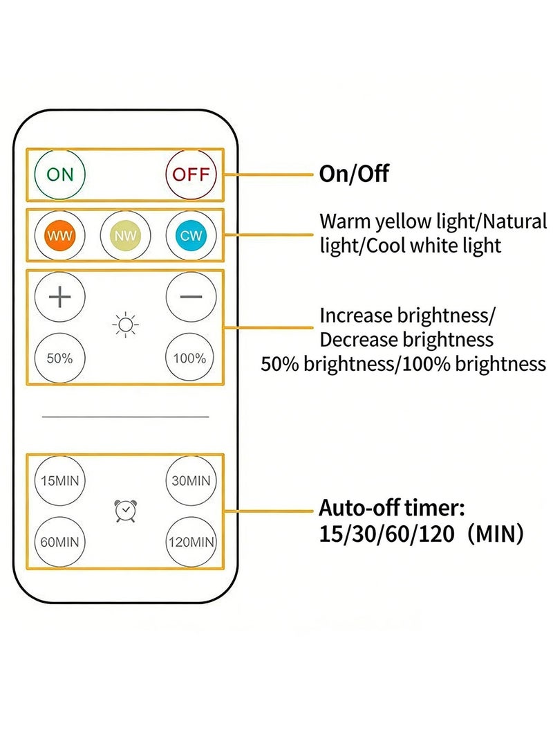 يو ام بي مجموعة من 3 مصابيح جدارية مغناطيسية قابلة لإعادة الشحن، إضاءة عرض فنية لاسلكية مع جهاز تحكم عن بعد، إضاءة LED قابلة للتعتيم مع مؤقت و3 أوضاع إضاءة لإطارات الصور، ديكور جدار المعرض، أعمال فنية بورتريه - Image 3