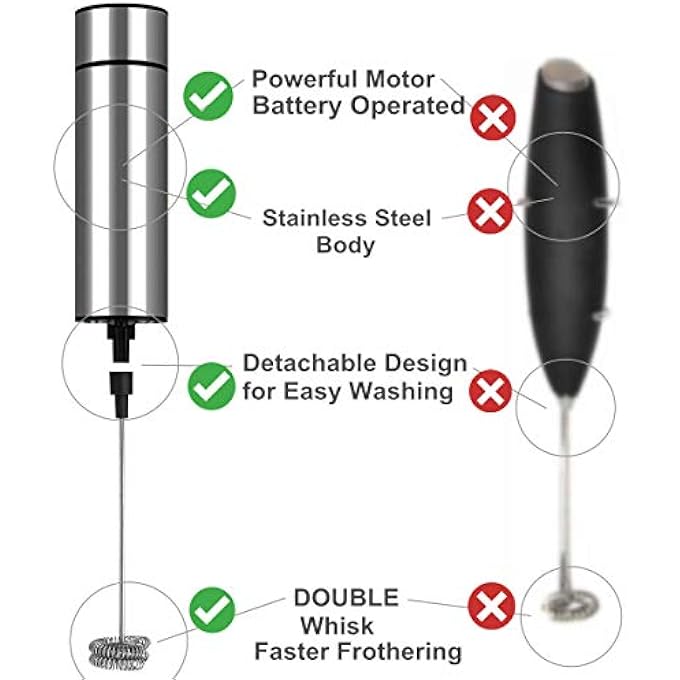 BASECENT Milk Frother Handheld Battery Operated Coffee Frother For Milk Foaming LatteCappuccino Frother Mini Frappe Mixer For Drink Hot Chocolate Stainless Steel Silver - Image 4