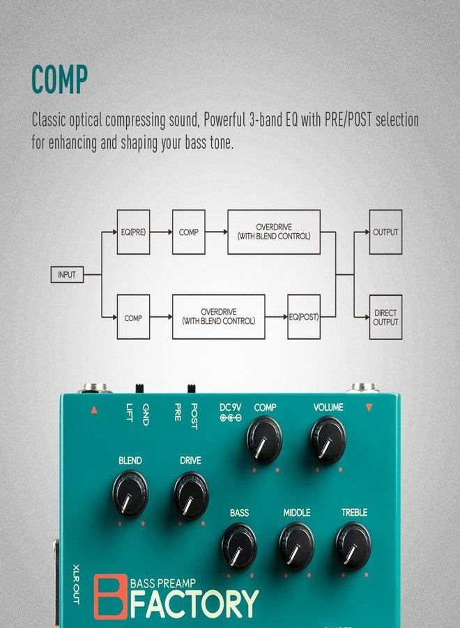 SONICAKE Bass Pedal with Overdrive Analog Preamp Compression Effects Pedal and 3-Band EQ Via Pre/Post Selection with XLR Output - B Factory - Image 3